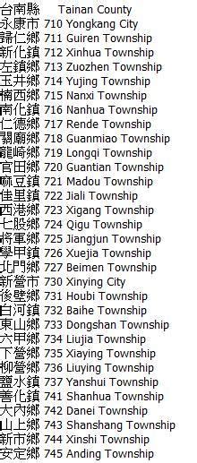 zip code taguig|taiwan 5 digit postal codes.